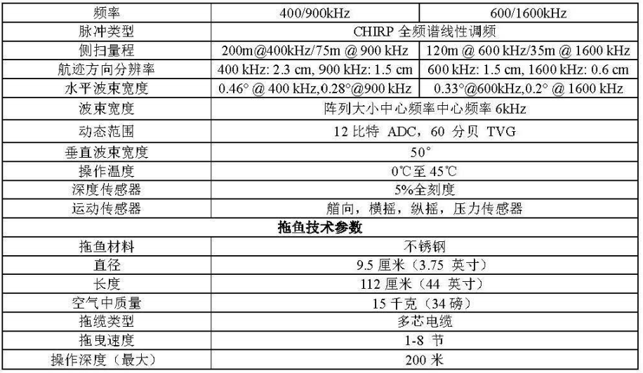 侧扫声纳系统EdgeTech