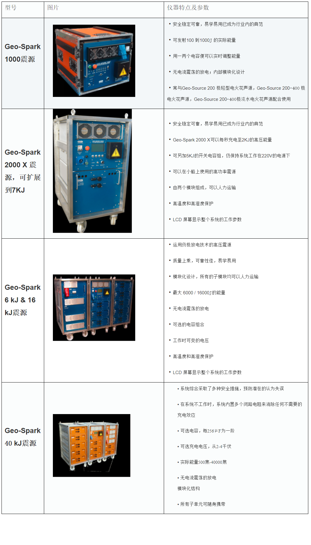 Geo-Spark震源系列