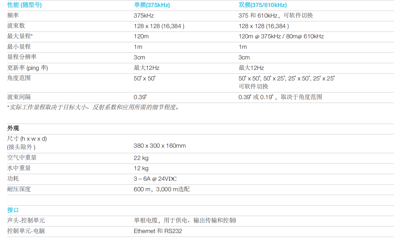 Coda 公司Echoscope三维图像声纳