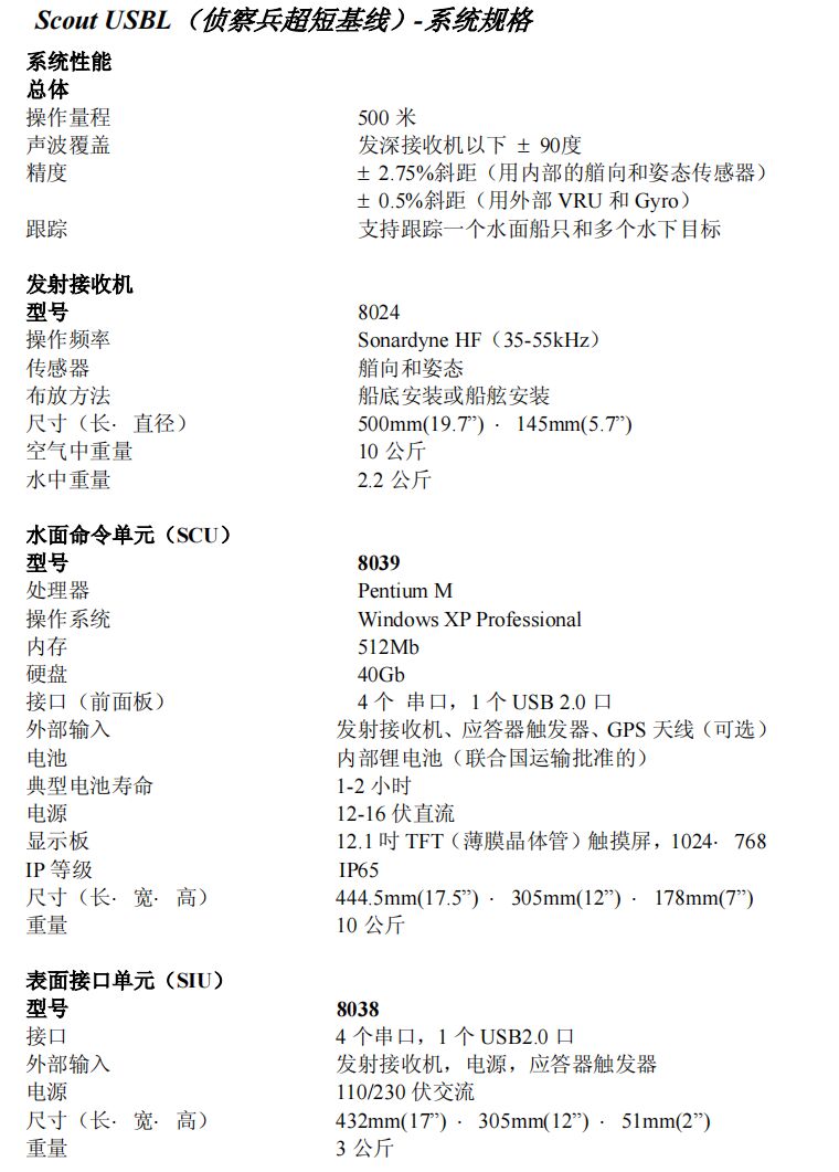 Sonardyne水下定位、导航和控制系统